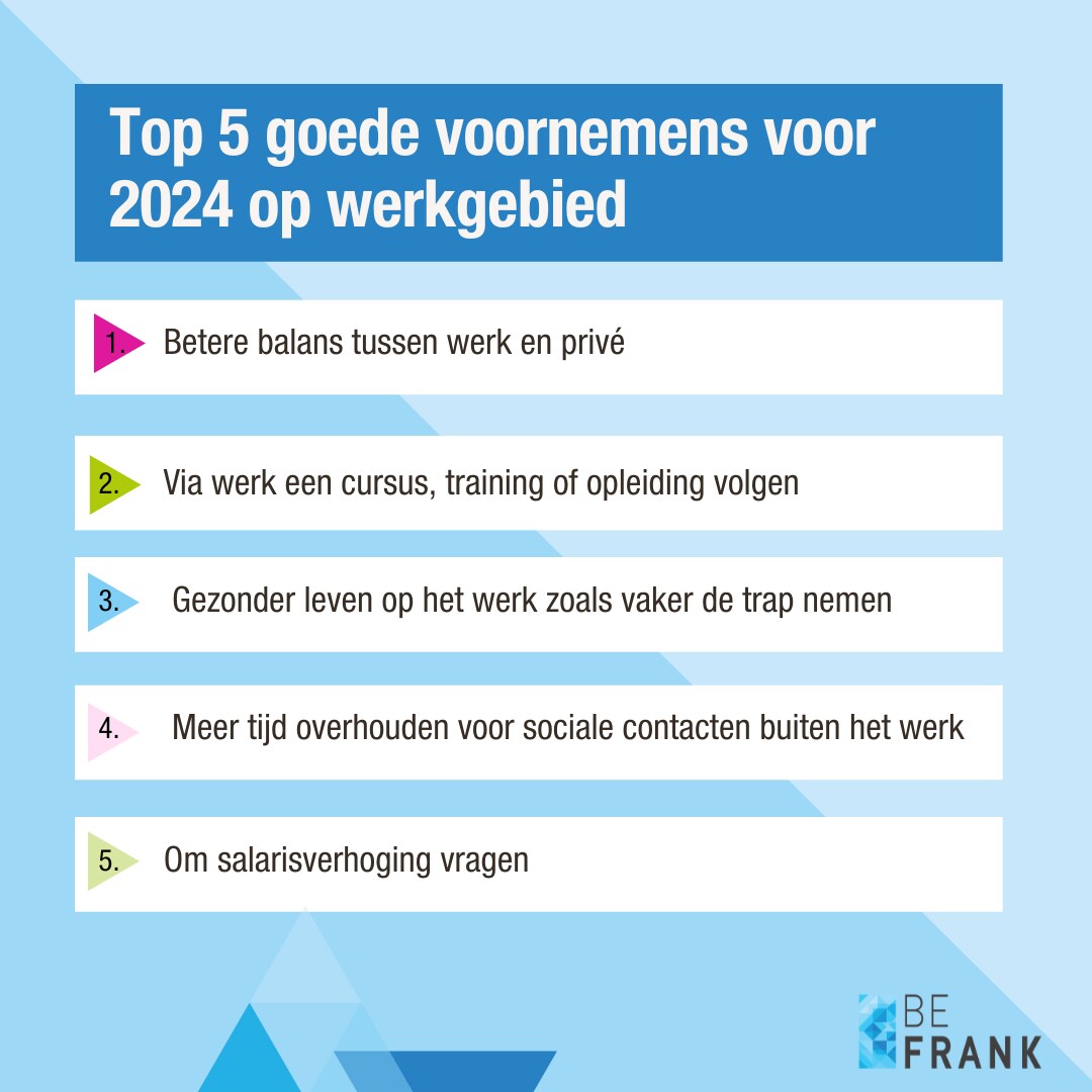 BeFrank