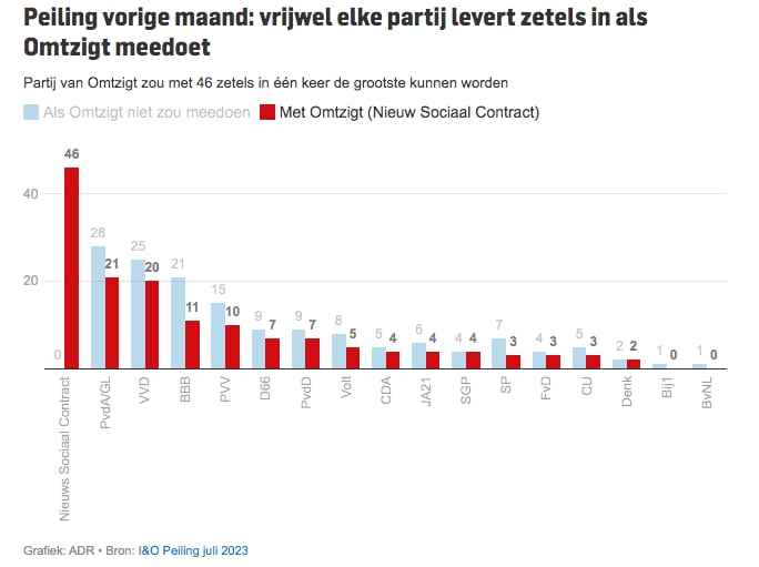 beeld deondernemer