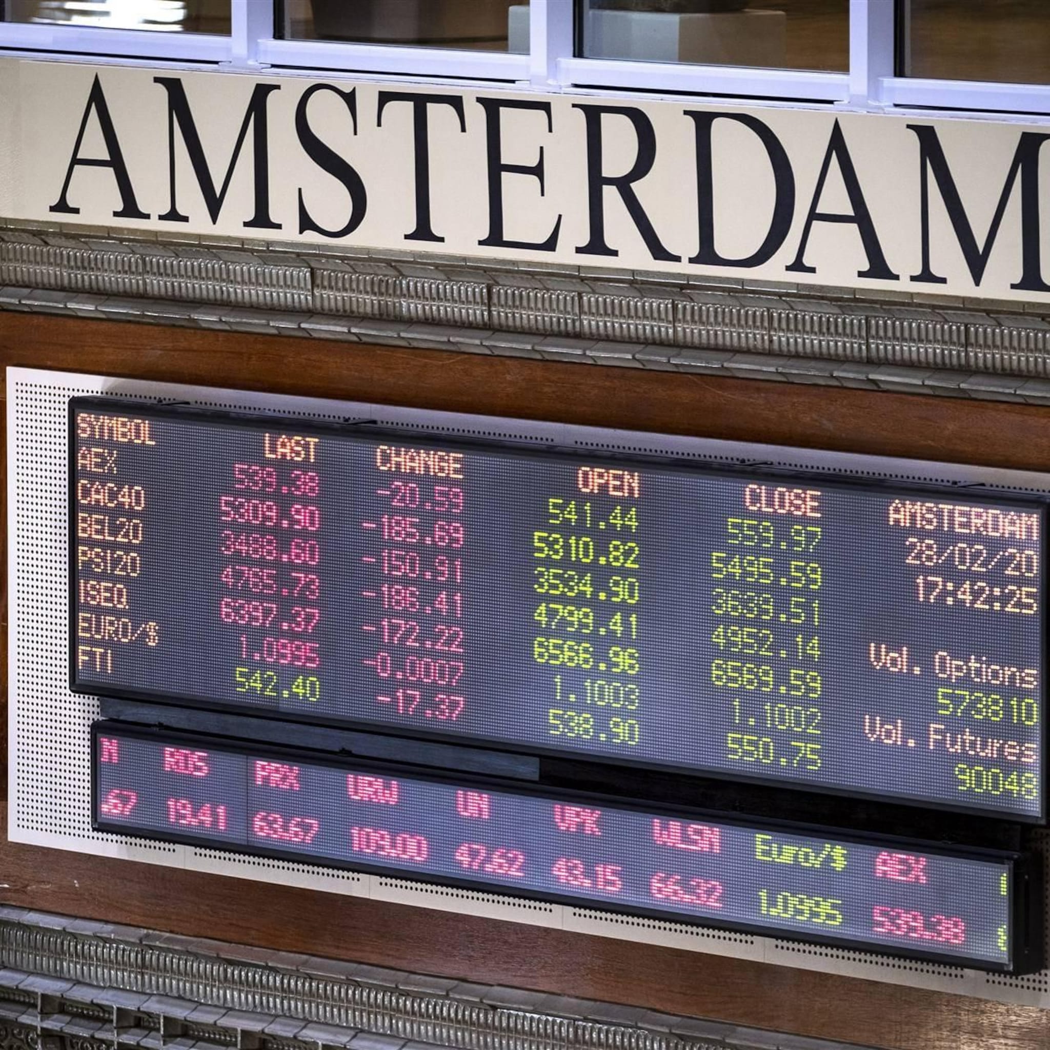 damrak koerst af op lager begin na cijfers tesla en netflix