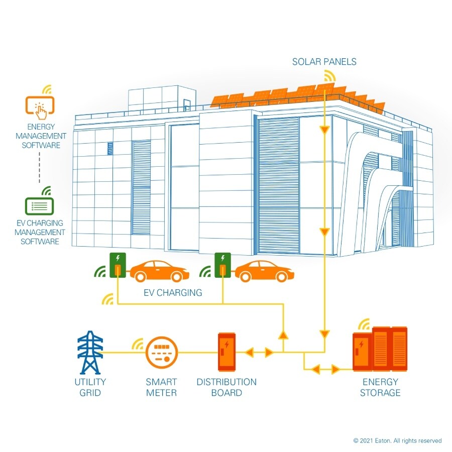 Een schema hoe het local grid in het hotel van Tony functioneert. Illustratie: Eaton