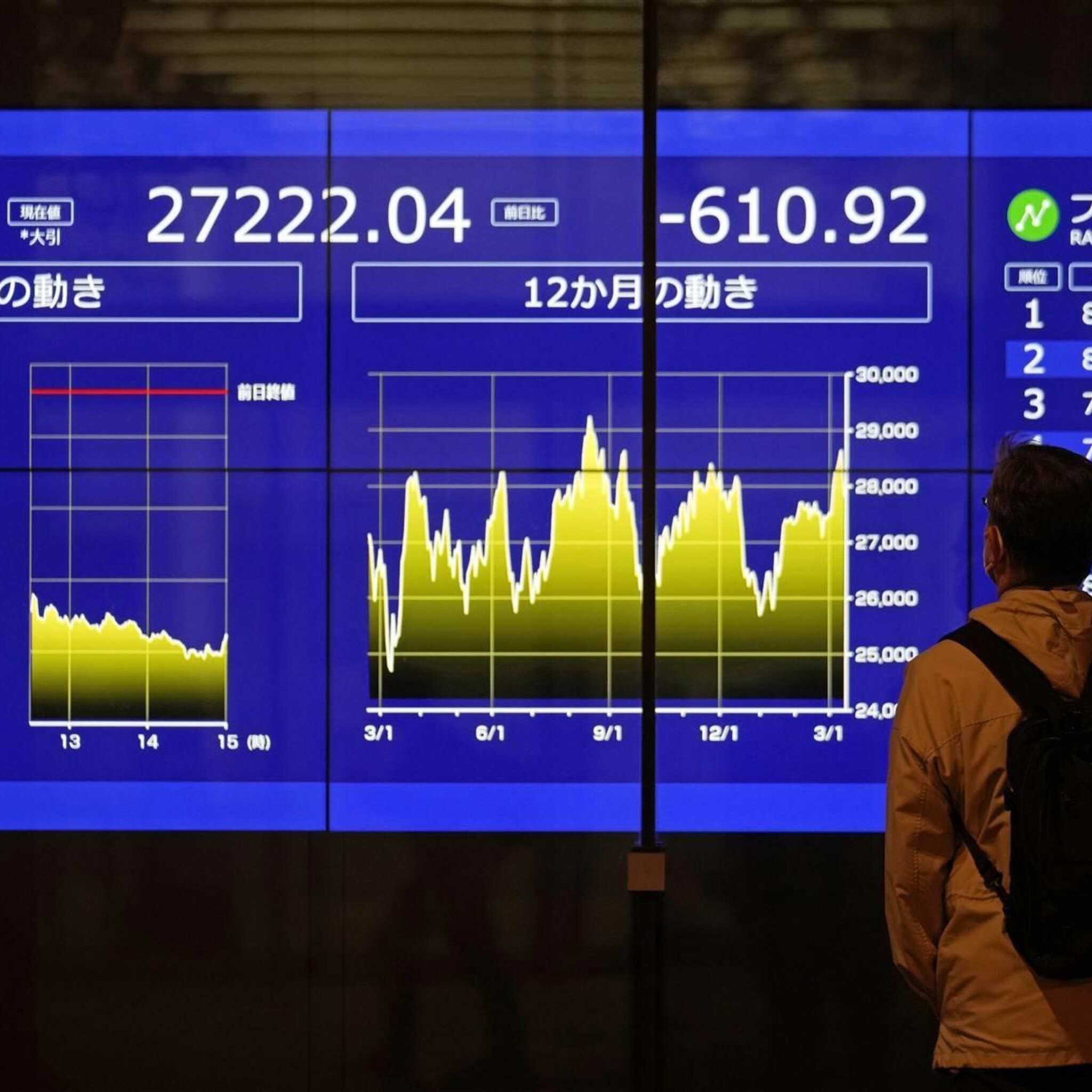 aziatische beurzen gemengd na renteverhoging in vs
