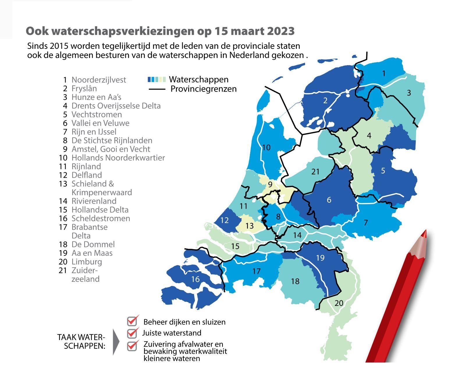 beeld deondernemer