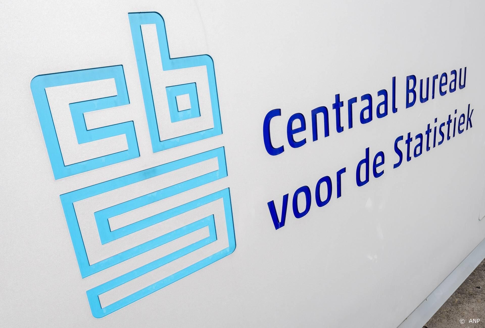 beeld deondernemer