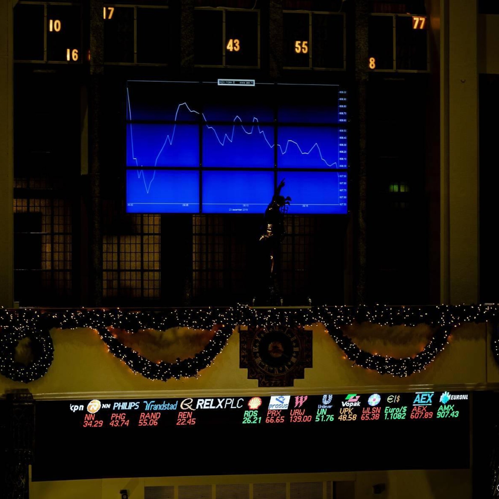 prosus bovenaan in lagere aex philips in staartgroep