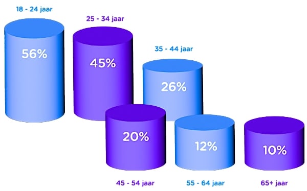 beeld deondernemer