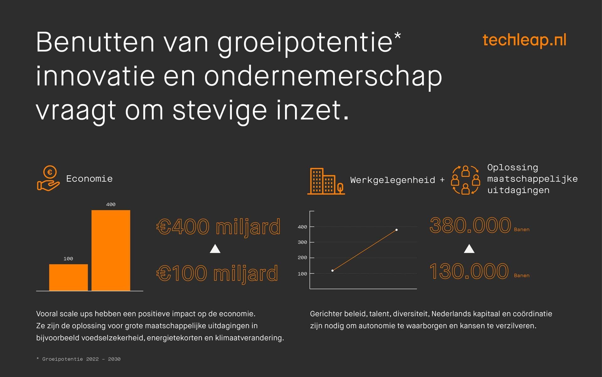 beeld deondernemer
