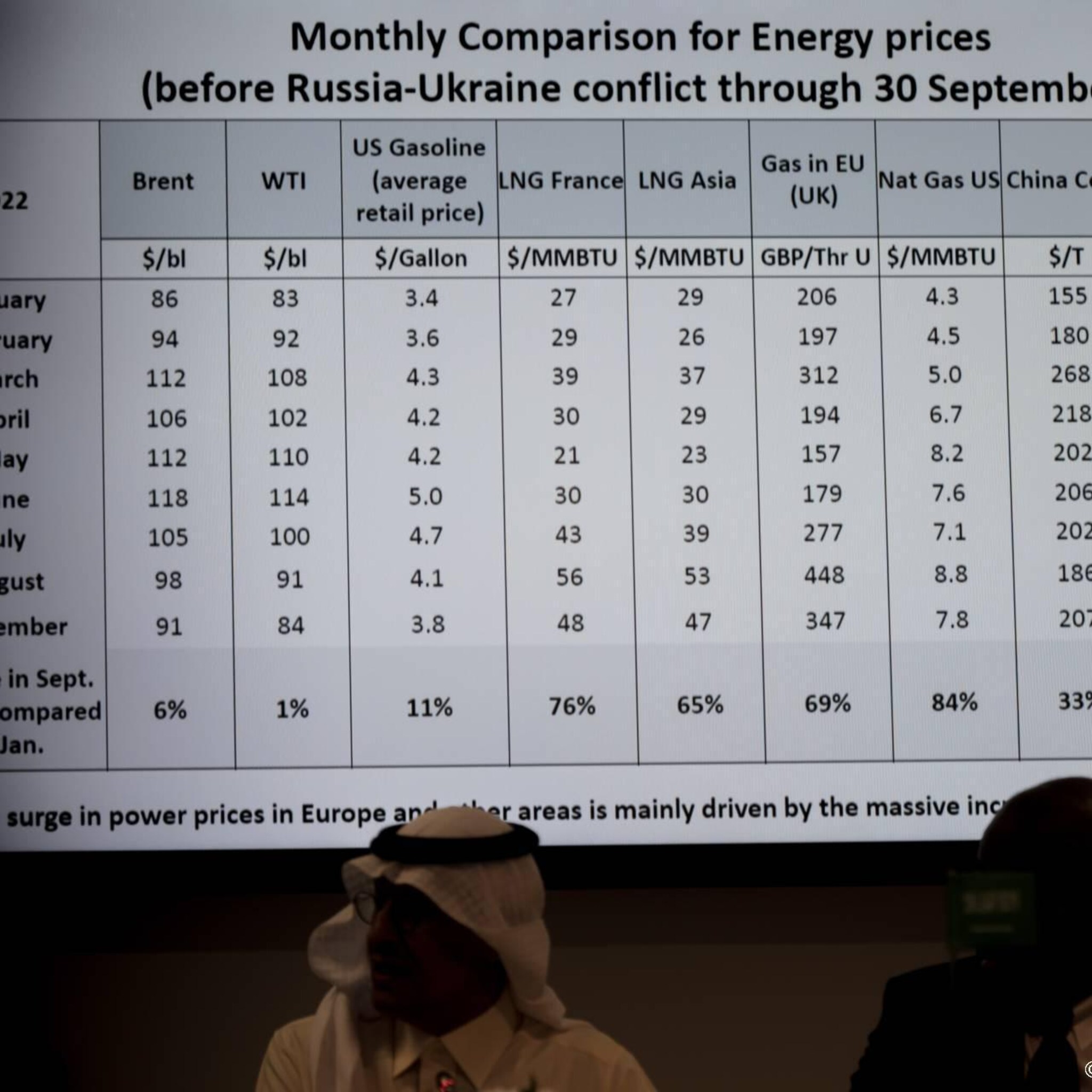 g7 landen willen meer productie van olieproducerende landen