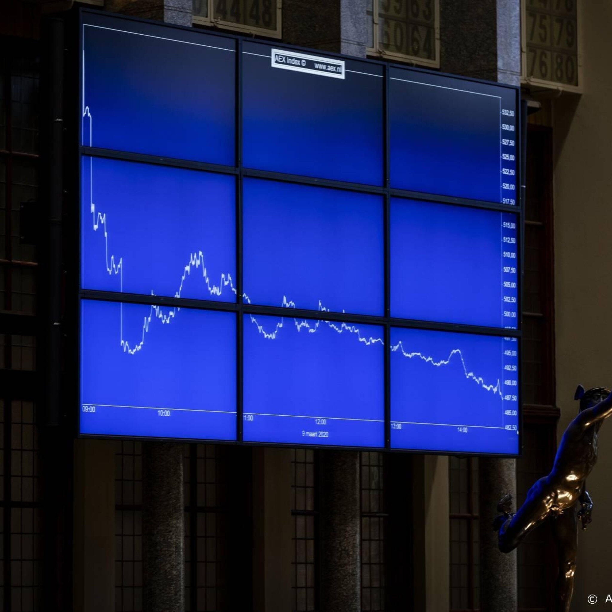 beleggers druk met rentebesluit en kwartaalcijfers