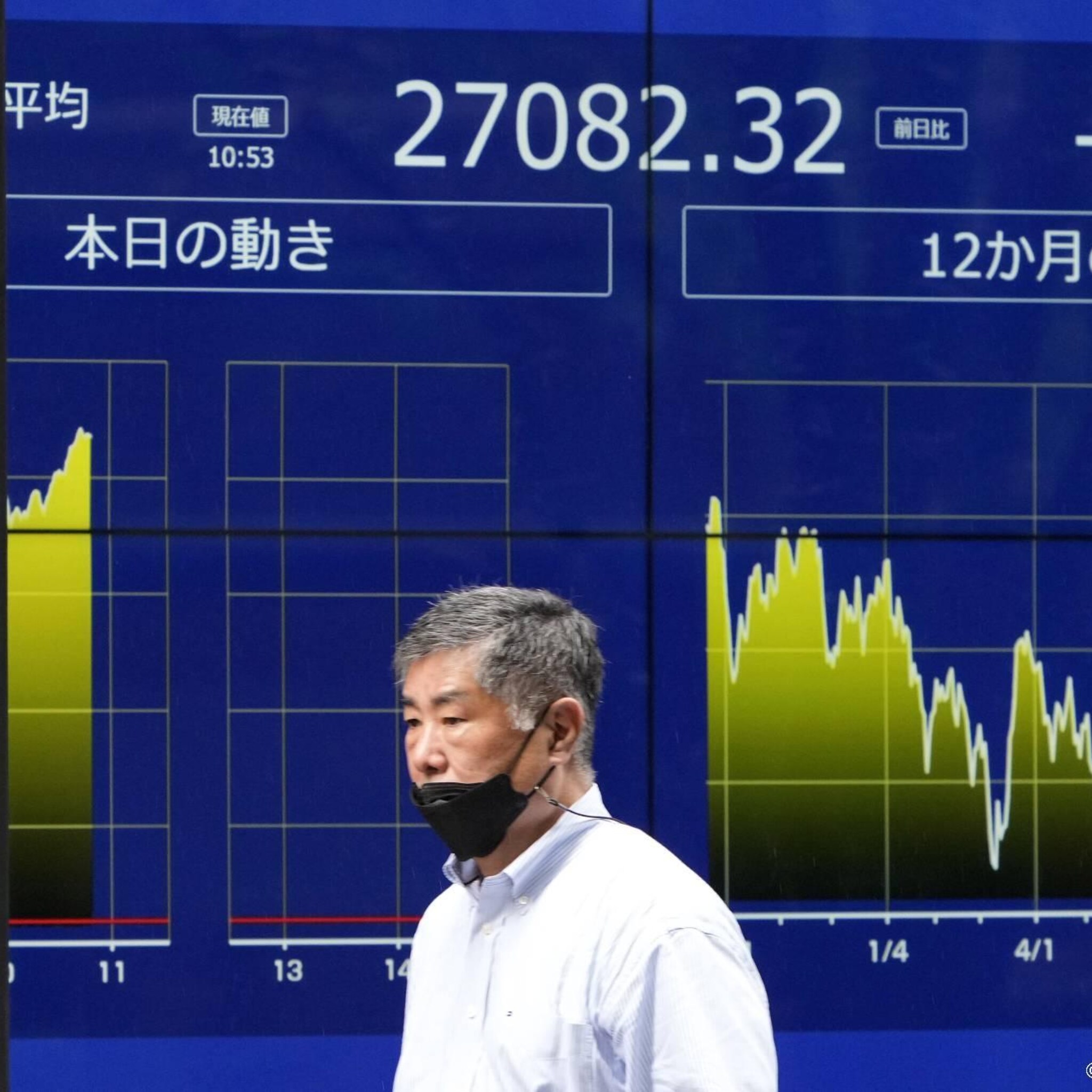 stevige winsten op beurzen azie na inflatiecijfers vs en china
