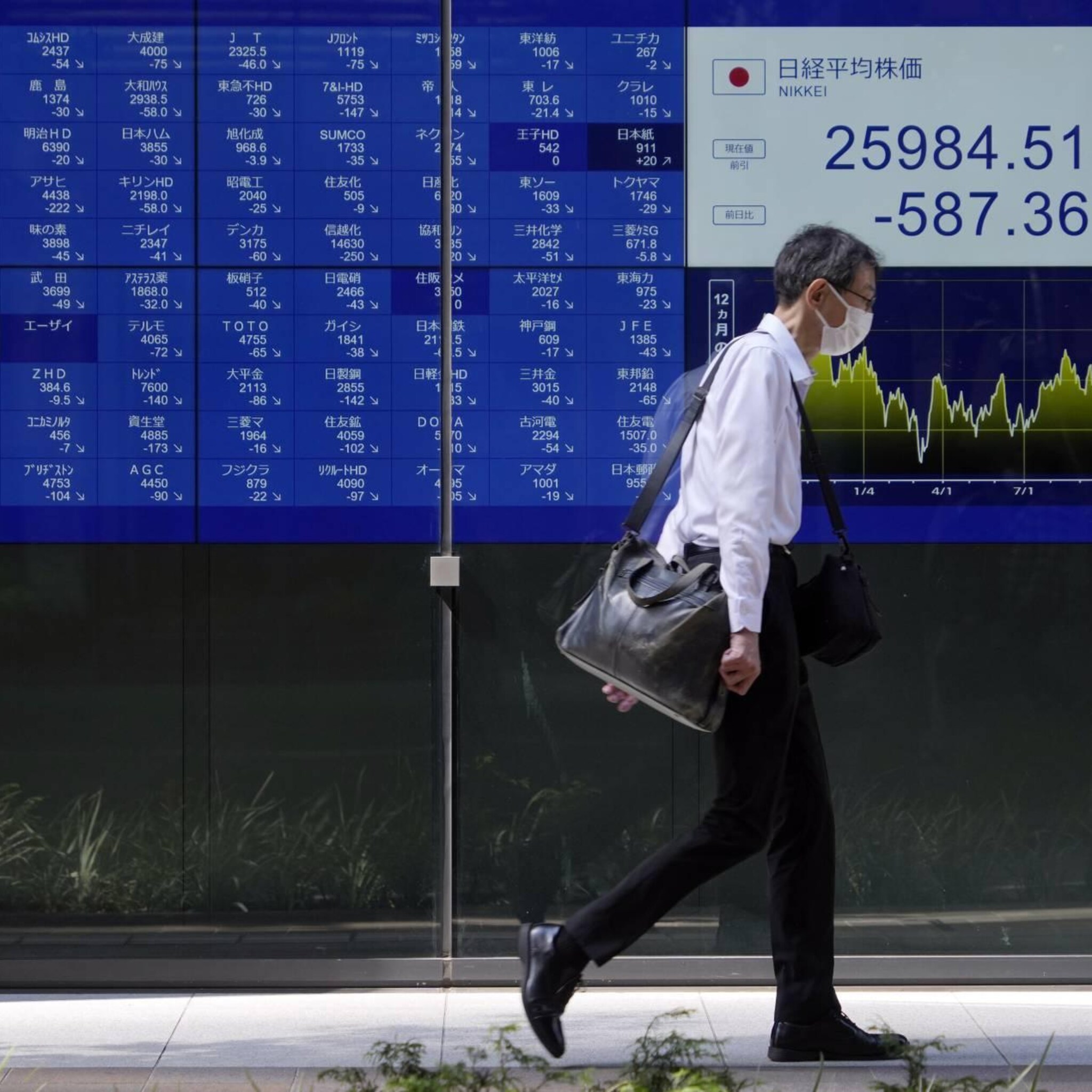 verliezen op beurzen azie samsung iets lager na handelsupdate