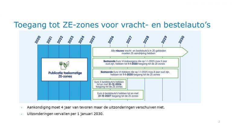 beeld deondernemer