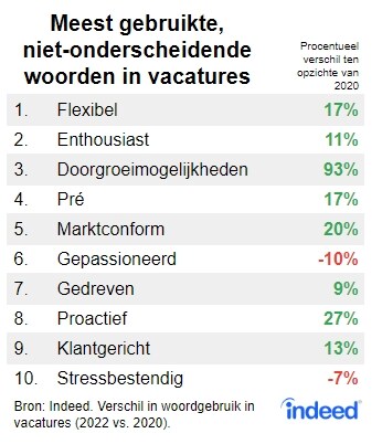 beeld deondernemer