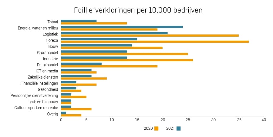 Afbeelding: KVK.