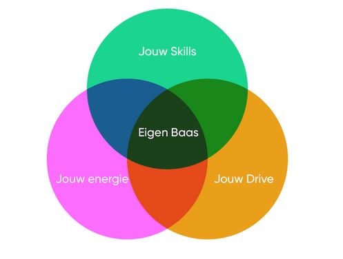 beeld deondernemer