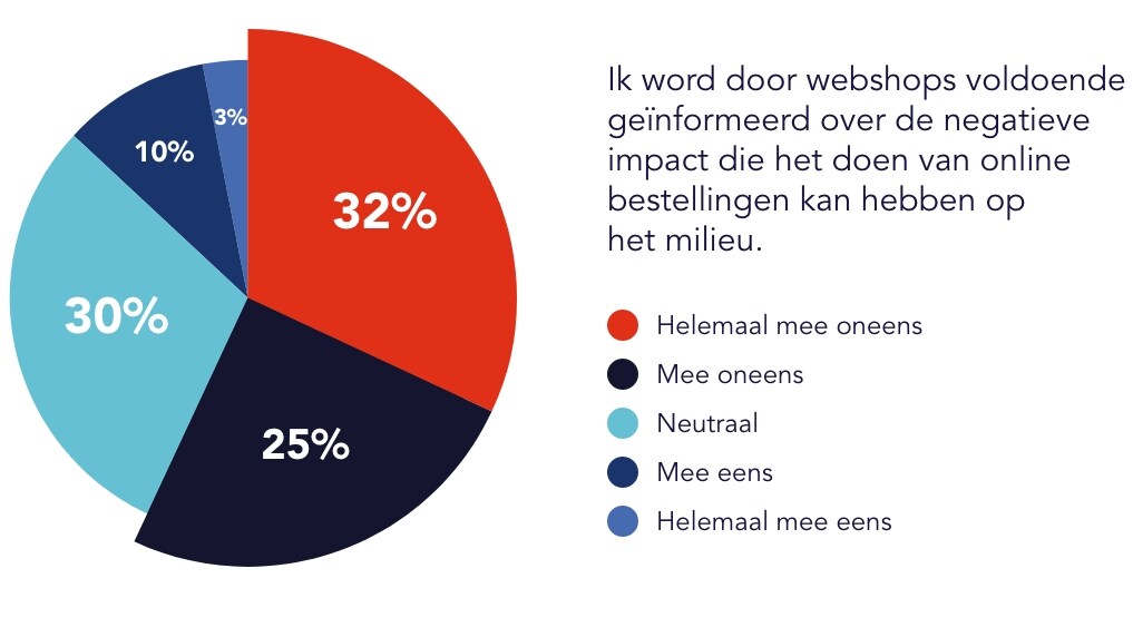 beeld deondernemer