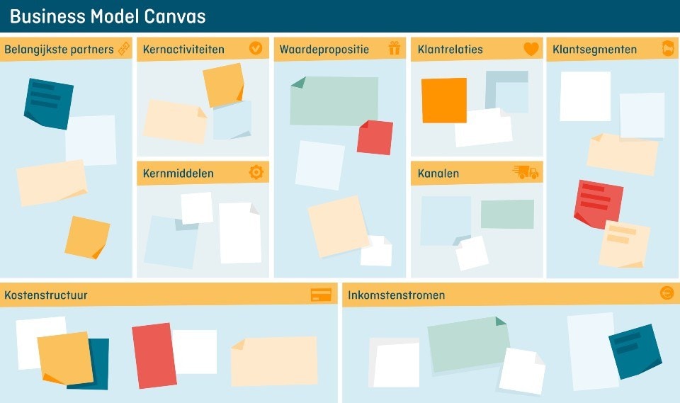 Werkblad Business Model Canvas
