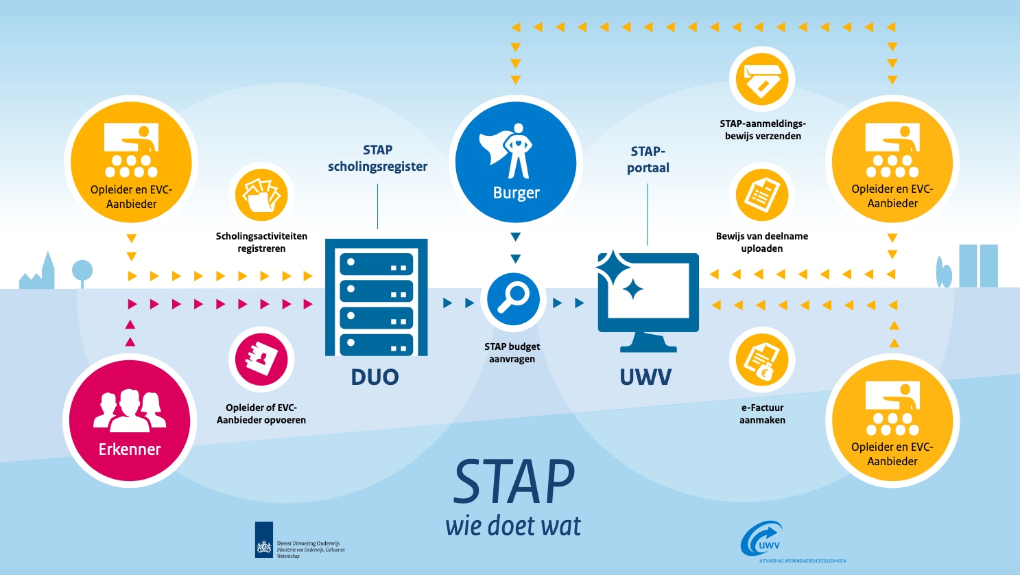 beeld deondernemer