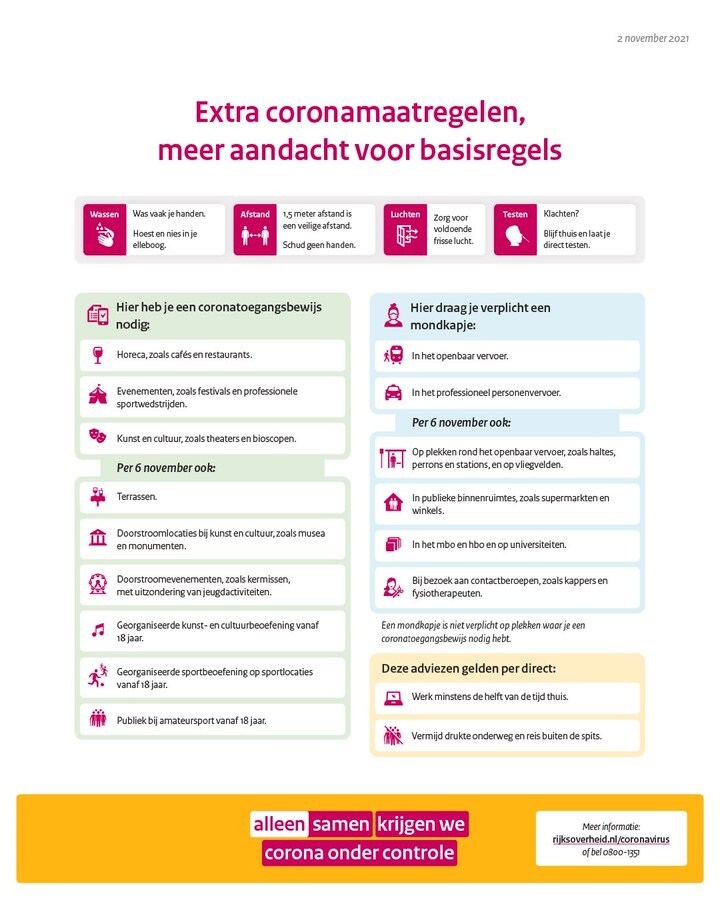 NB: in dit schema staat dat fysiotherapeuten ook onder de mondkapjesplicht vallen. Dat is niet zo, omdat de fysio's onder medische beroepen vallen die worden uitgezonderd.