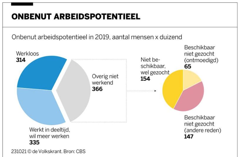 beeld deondernemer
