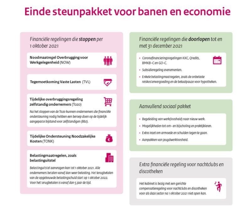 beeld deondernemer