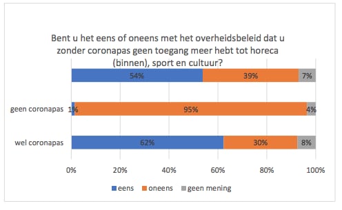 beeld deondernemer