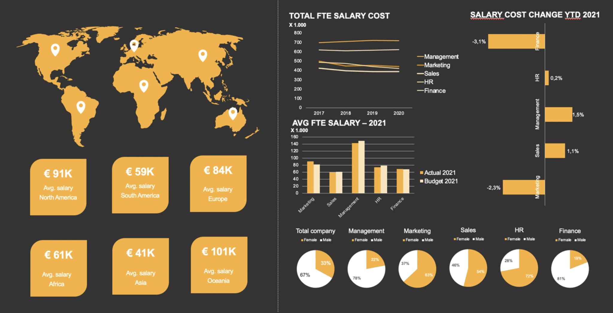 Een dashboard op maat kan ondernemers meer grip en inzicht bieden in hun bedrijf. Foto: The Reporting Agency