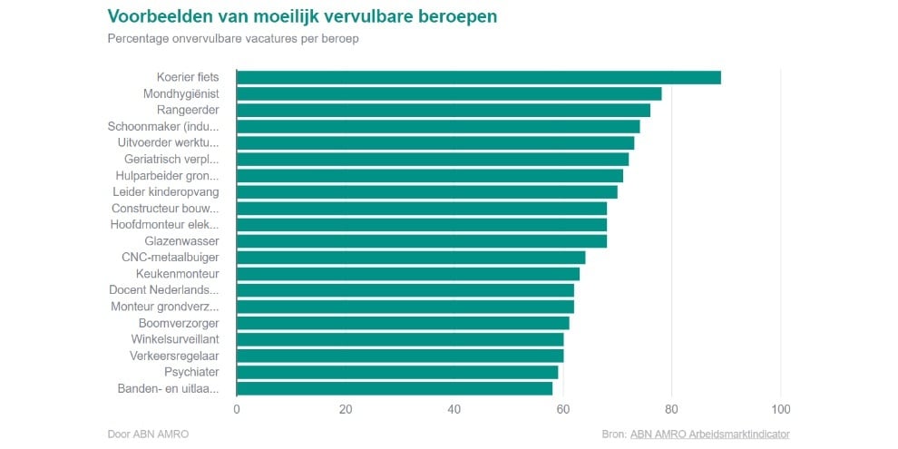 beeld deondernemer
