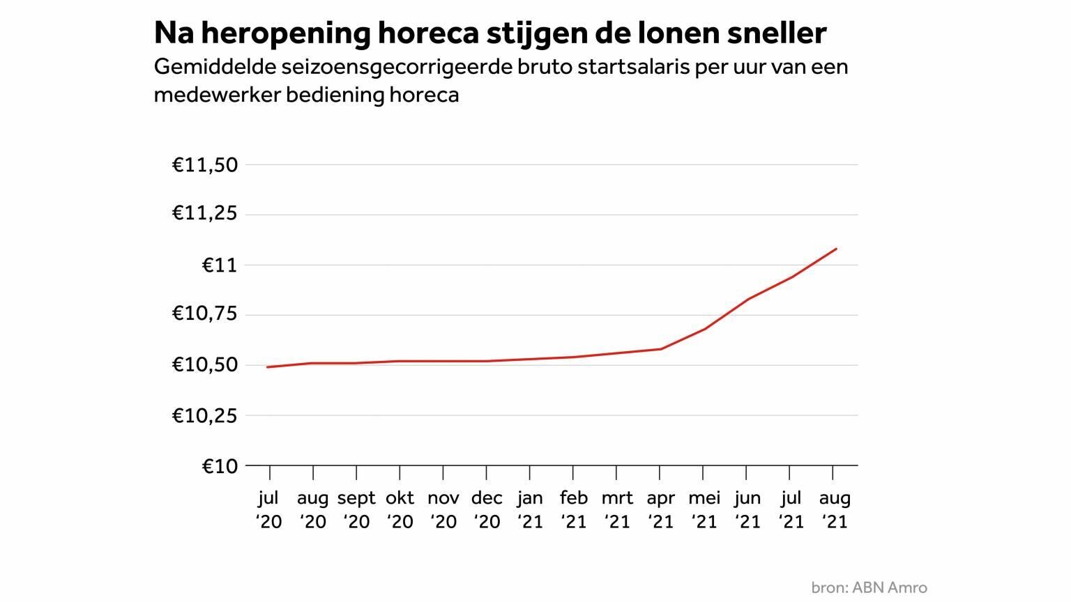 beeld deondernemer