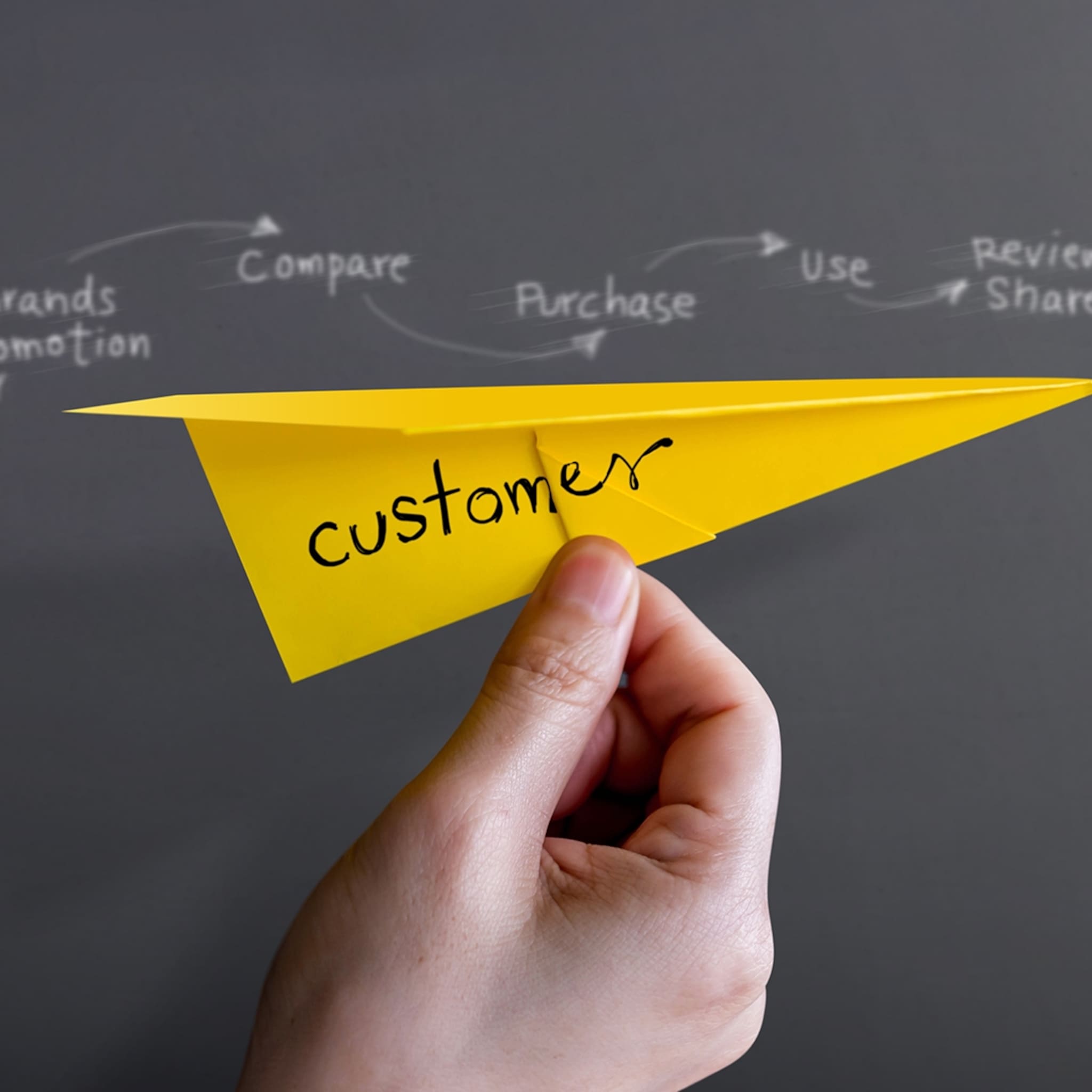 zo breng je als ondernemer de customer journey van je klant in kaart
