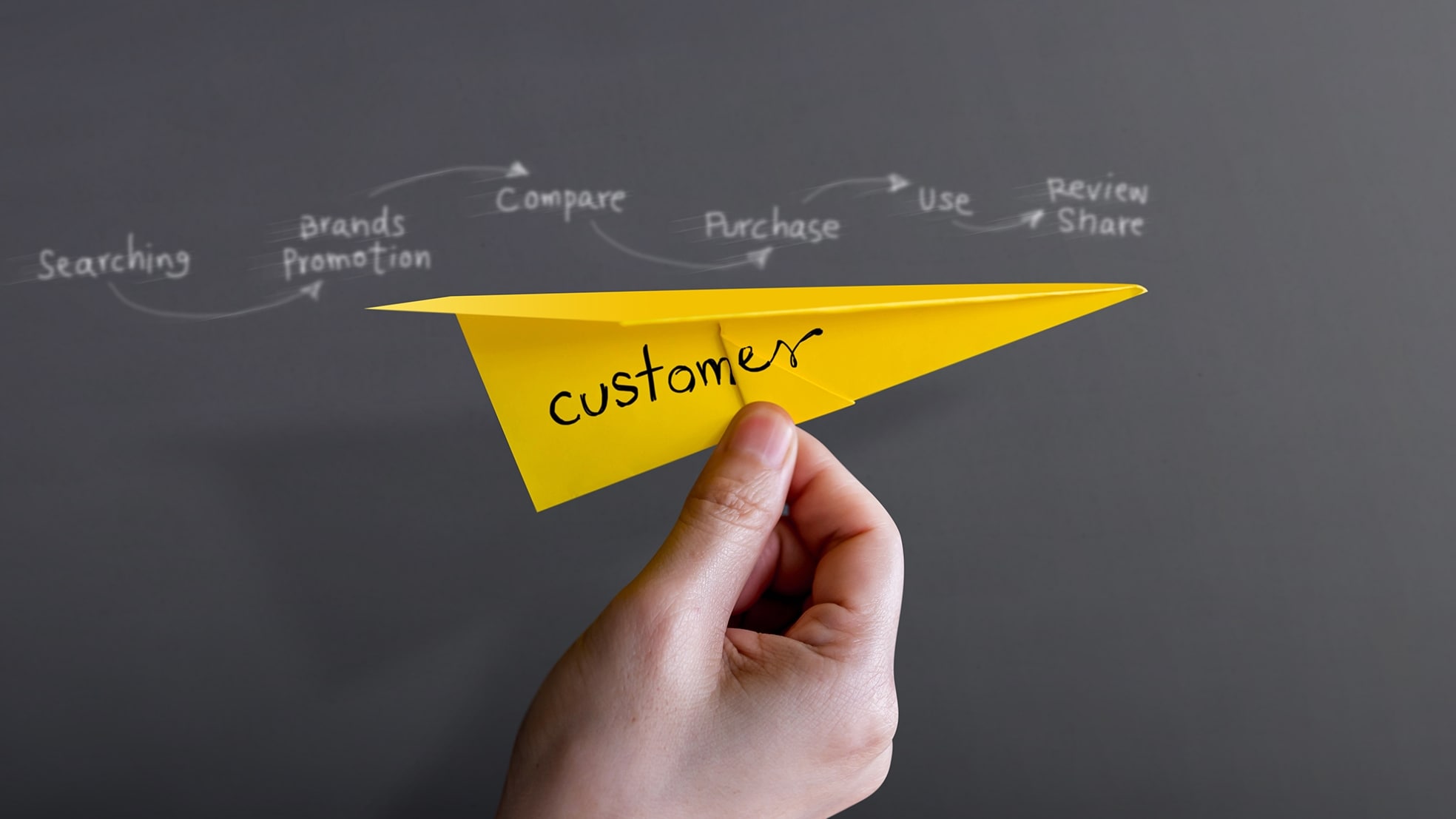 Is jouw customer journey optimaal? Foto: Shutterstock