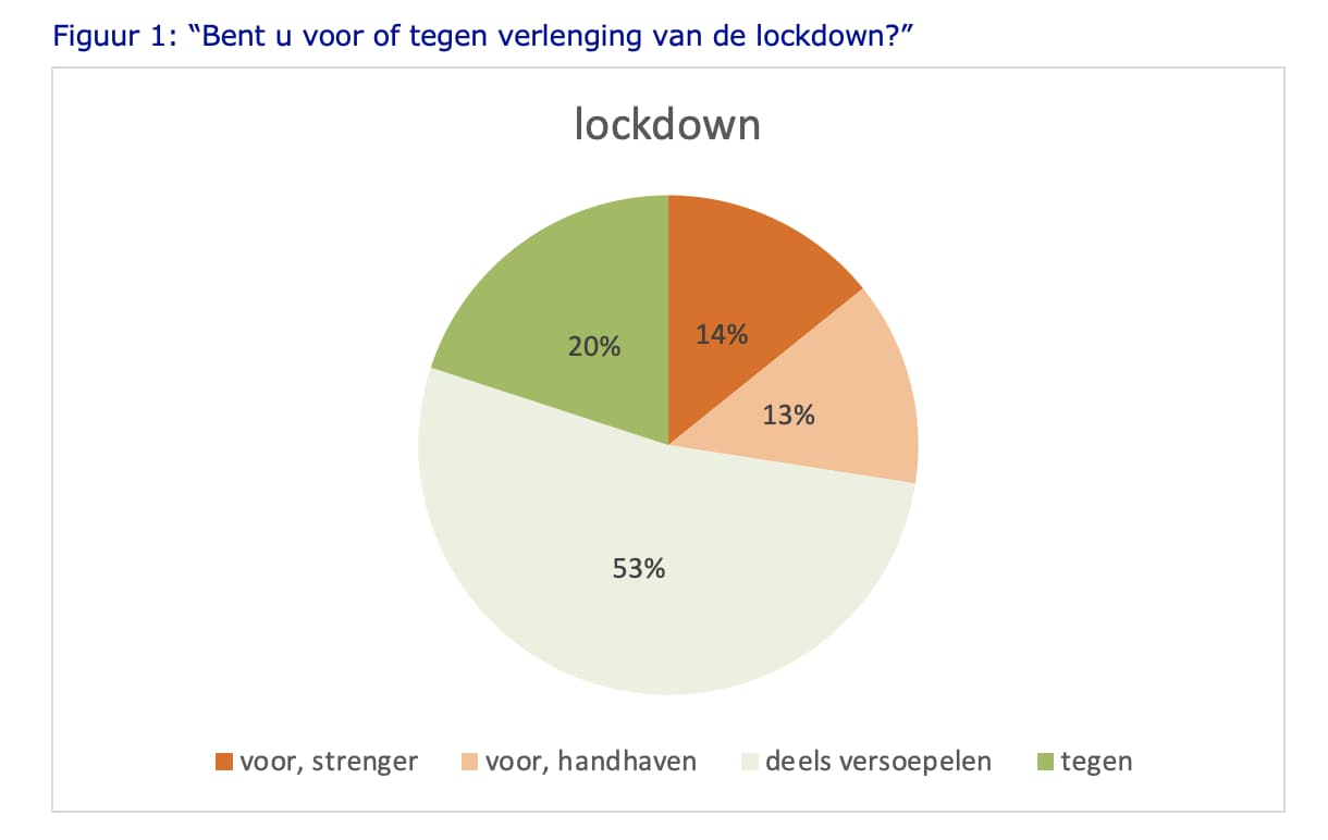 beeld deondernemer