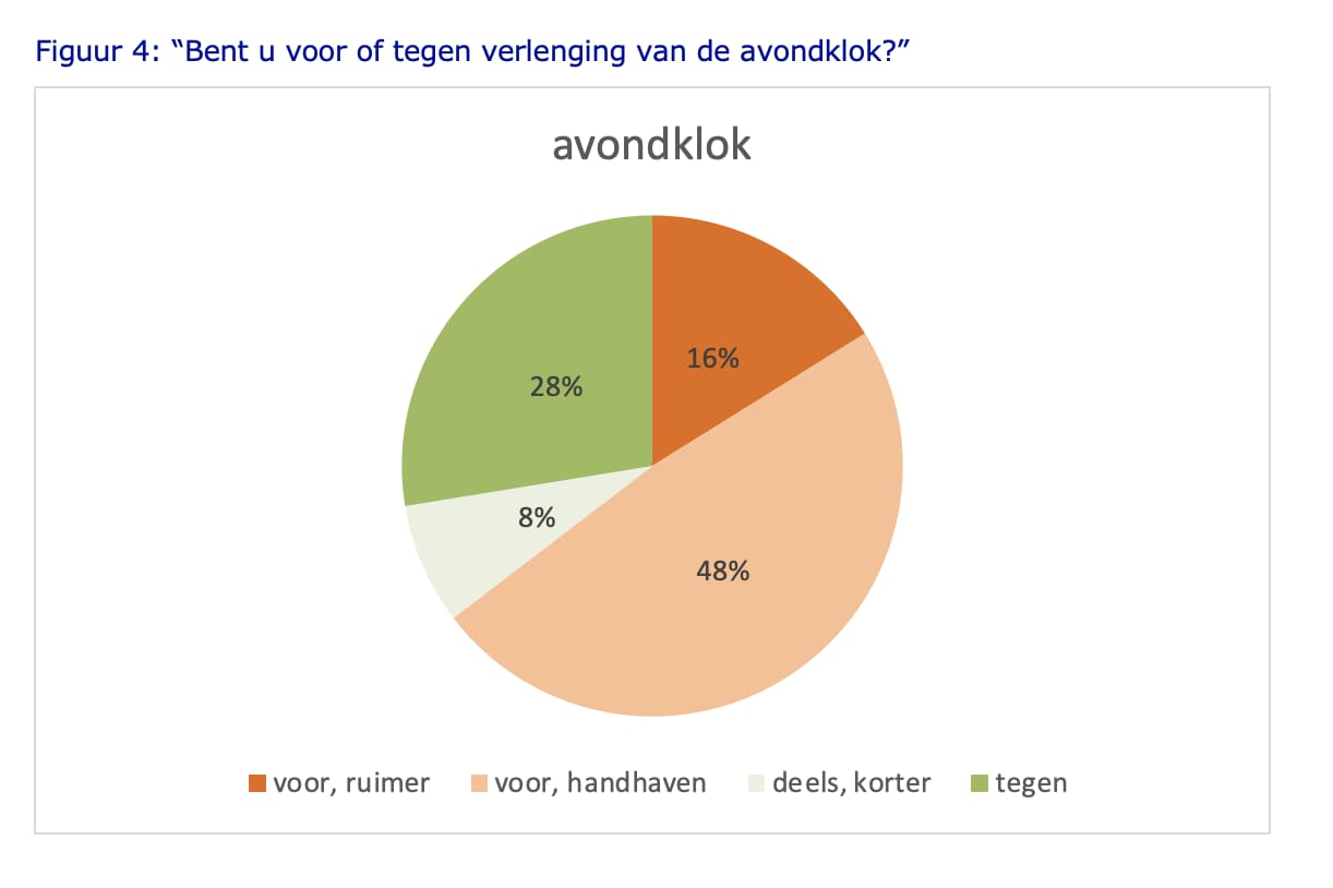 beeld deondernemer
