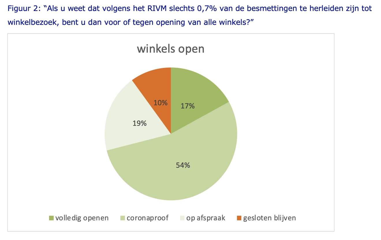 beeld deondernemer