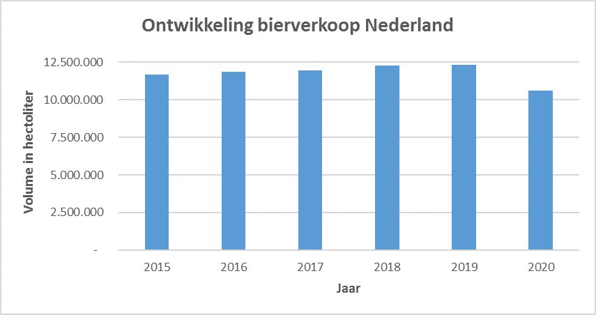 beeld deondernemer
