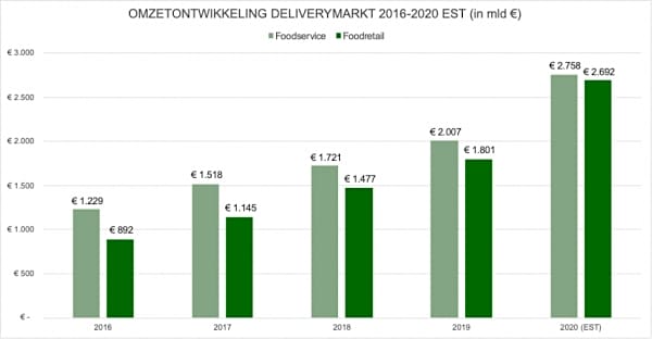 beeld deondernemer