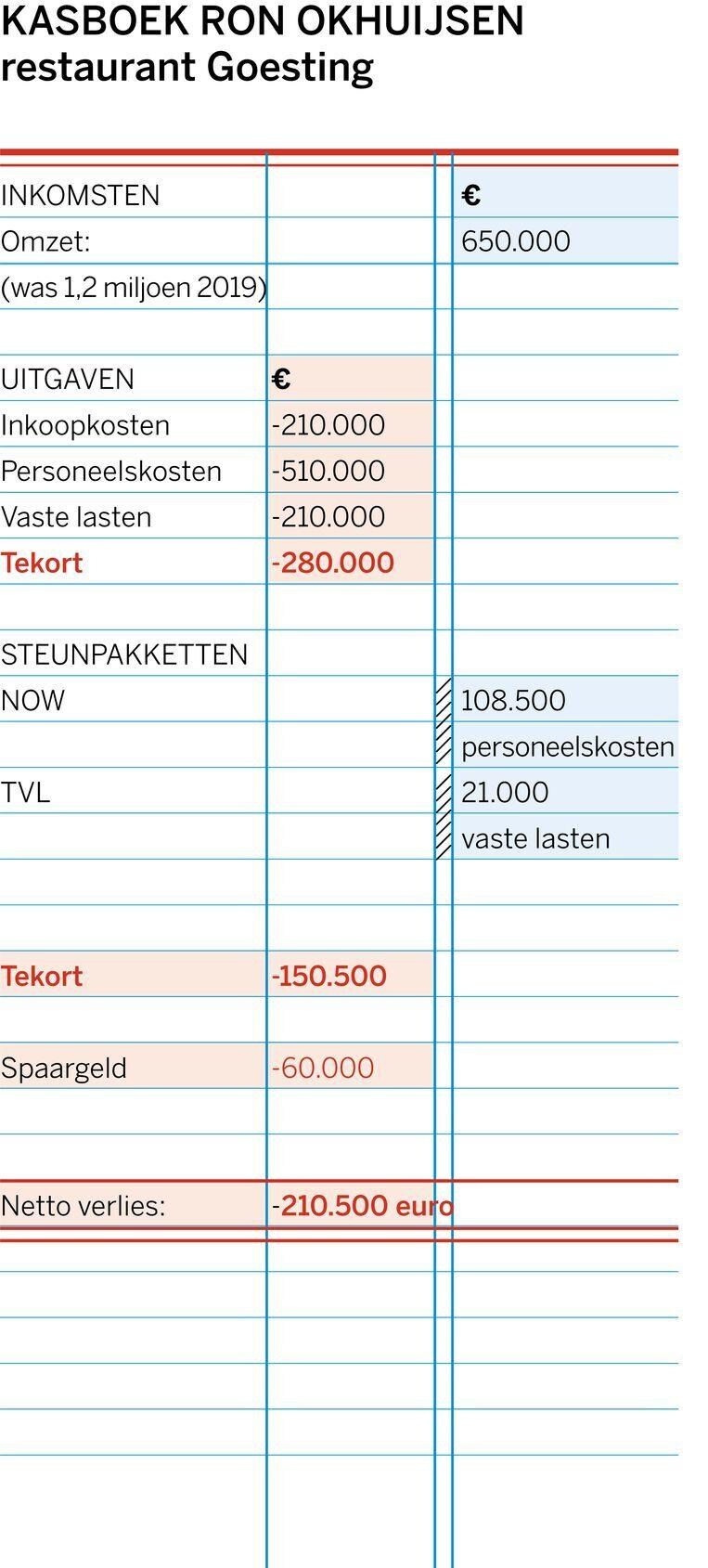 beeld deondernemer