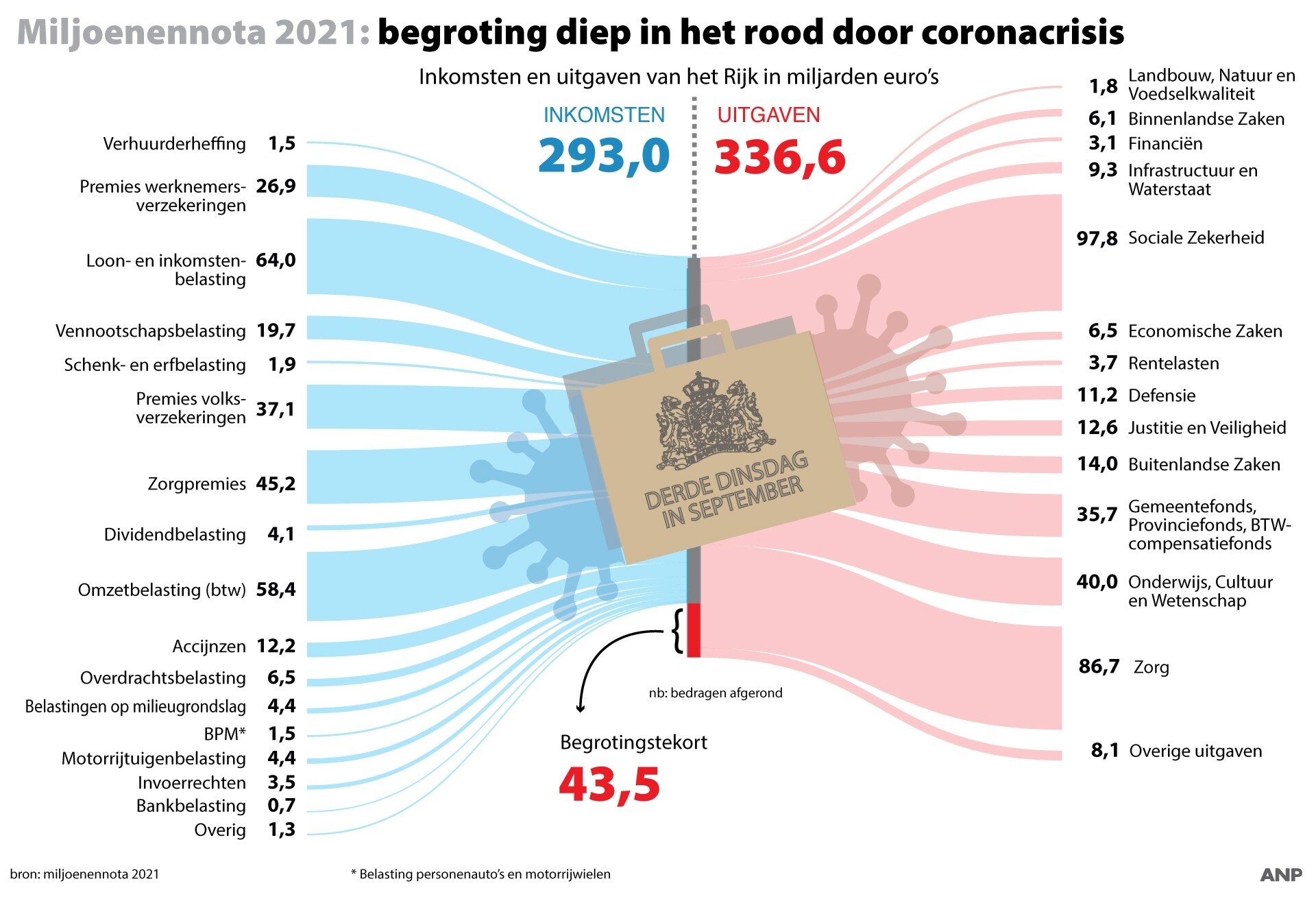 beeld deondernemer