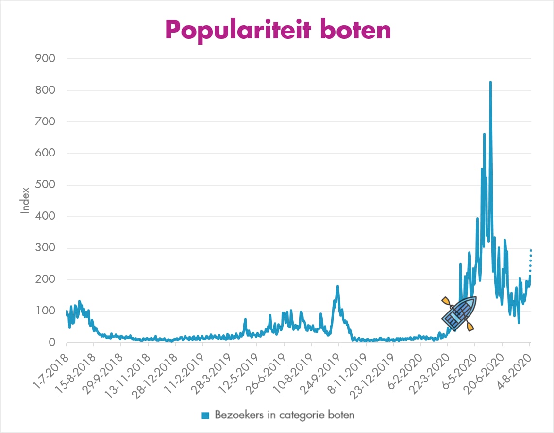 beeld deondernemer