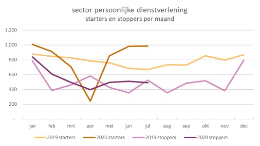 beeld deondernemer