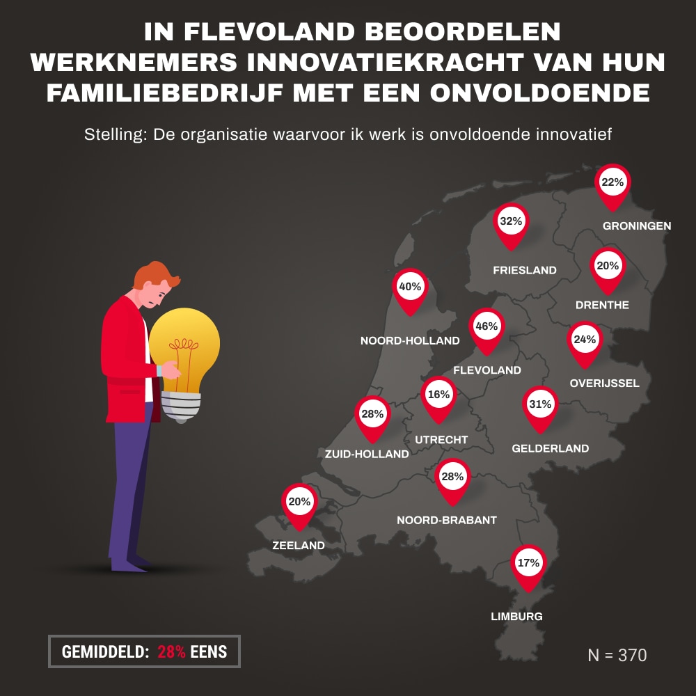 beeld deondernemer