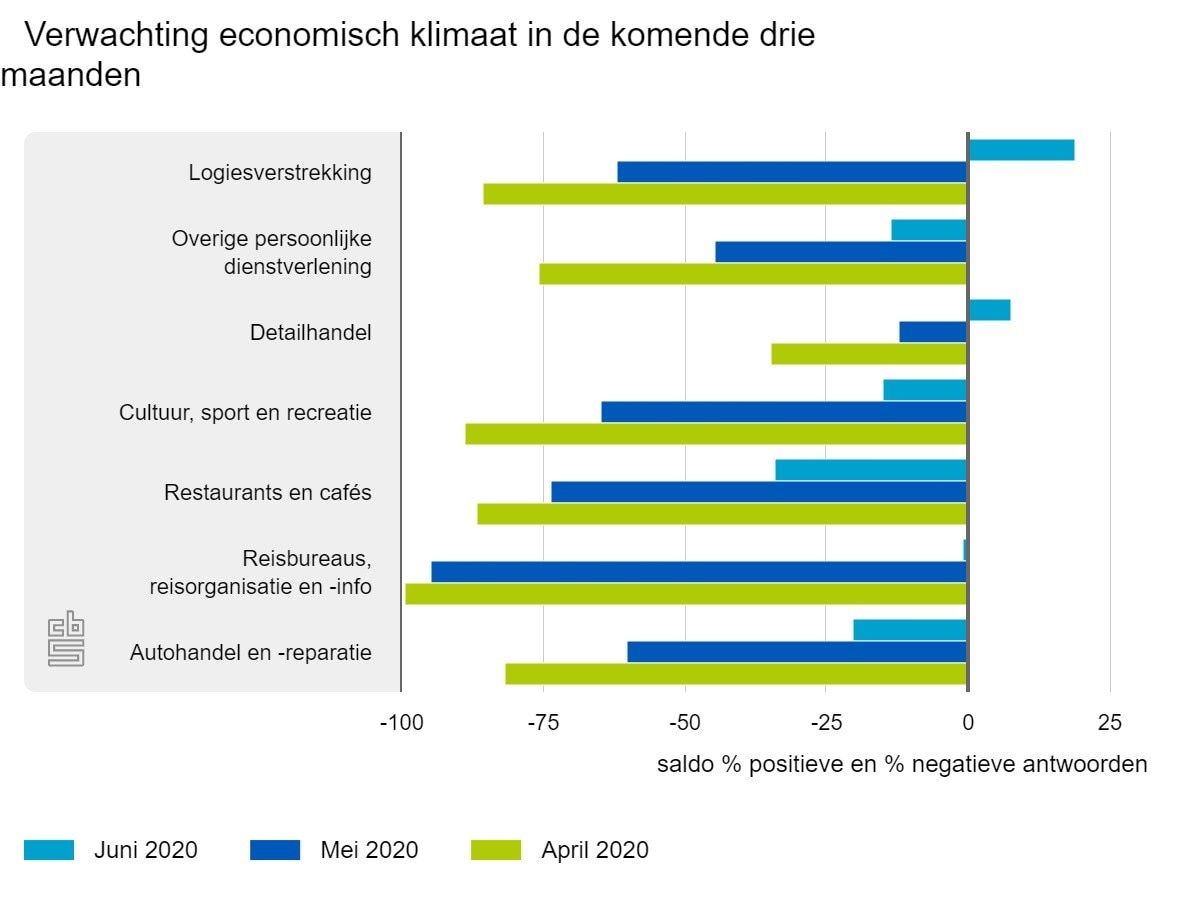 beeld deondernemer