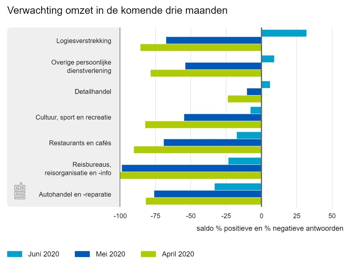beeld deondernemer
