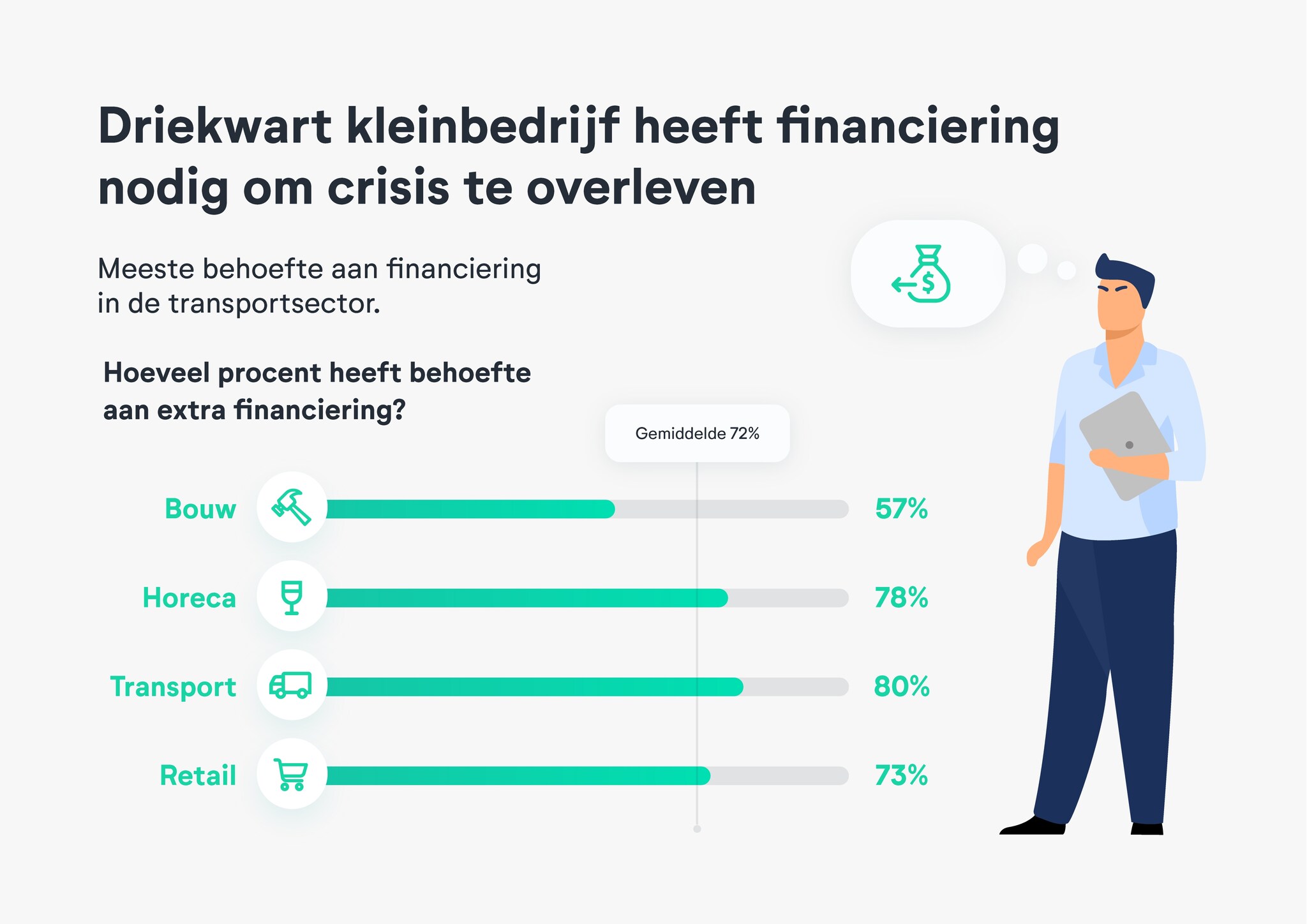 beeld deondernemer