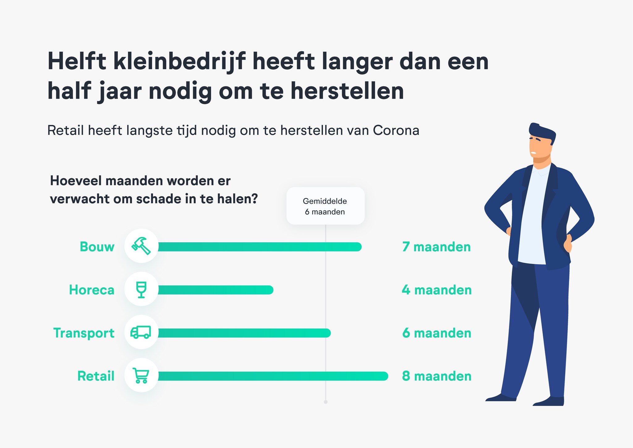 beeld deondernemer