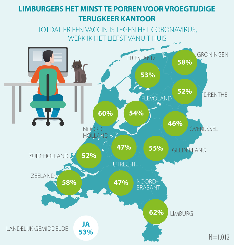 beeld deondernemer