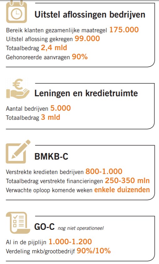 beeld deondernemer