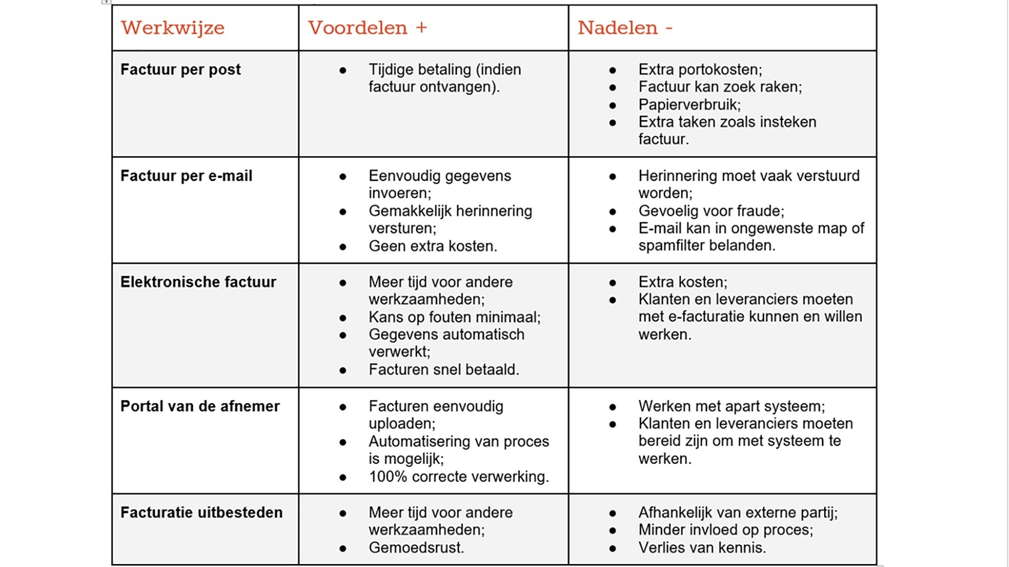 beeld deondernemer
