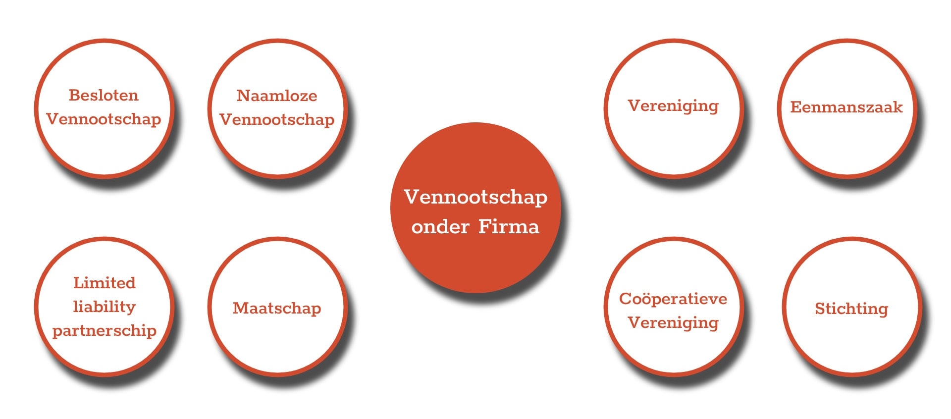 beeld deondernemer