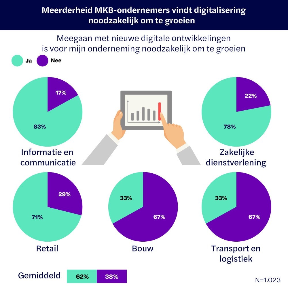 beeld deondernemer