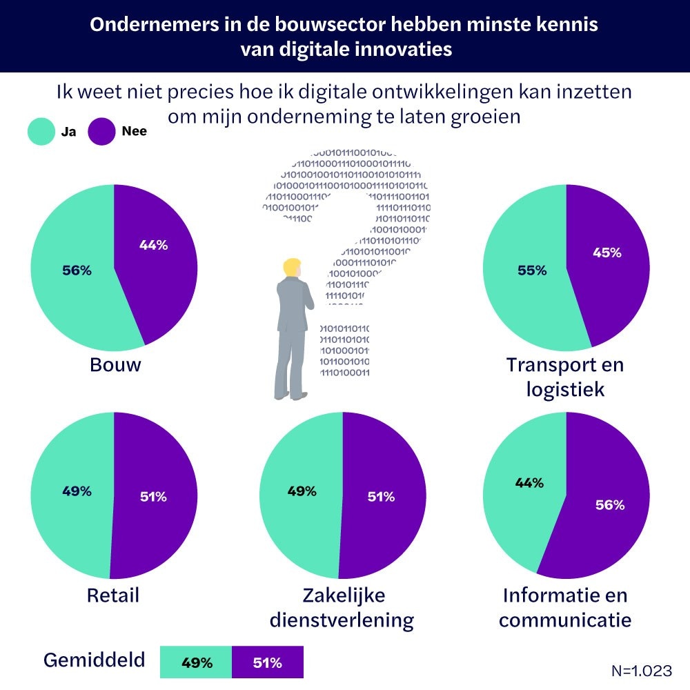 beeld deondernemer